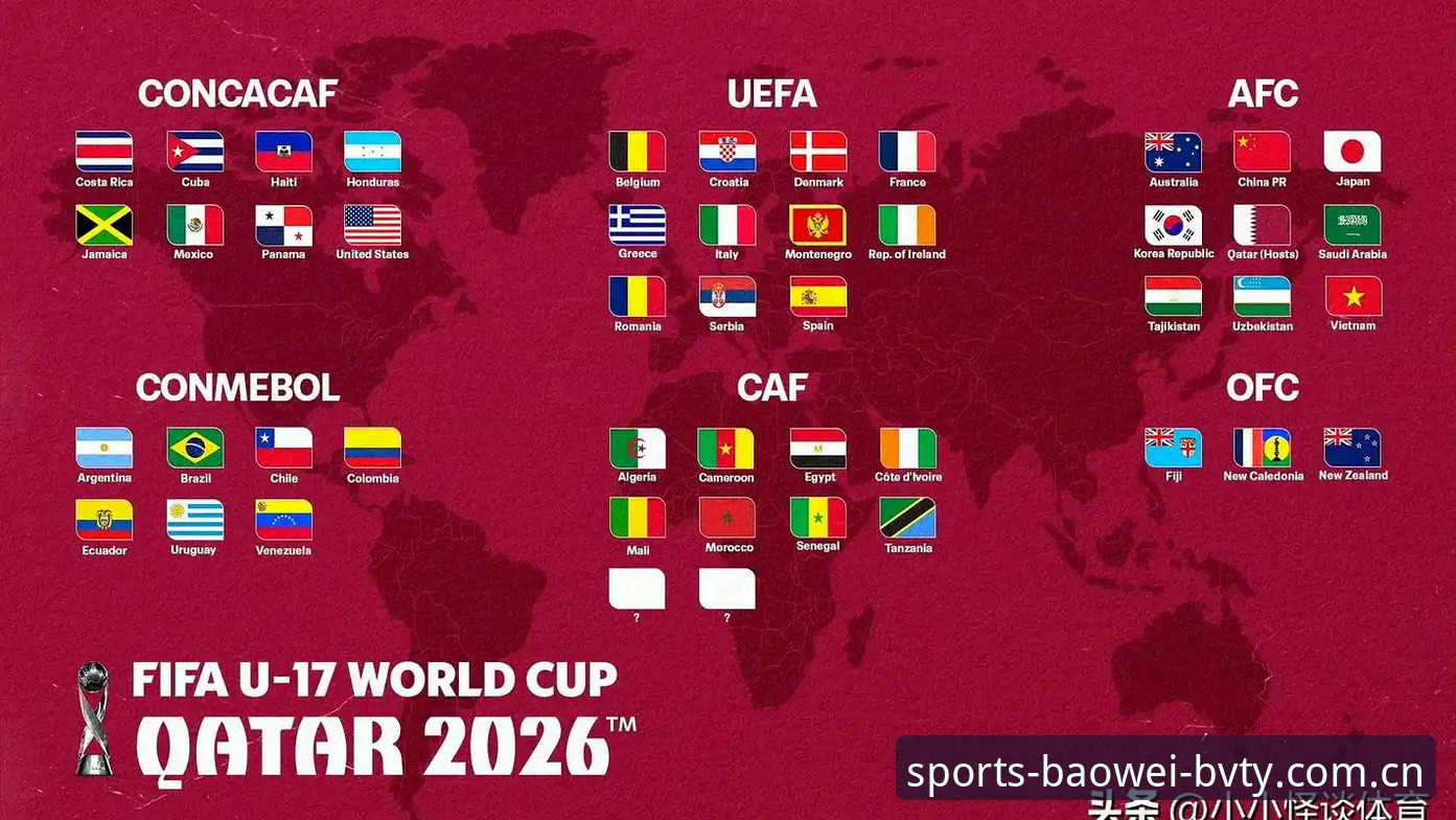 U17世界杯抽签结果解析与赛事观看操作教程